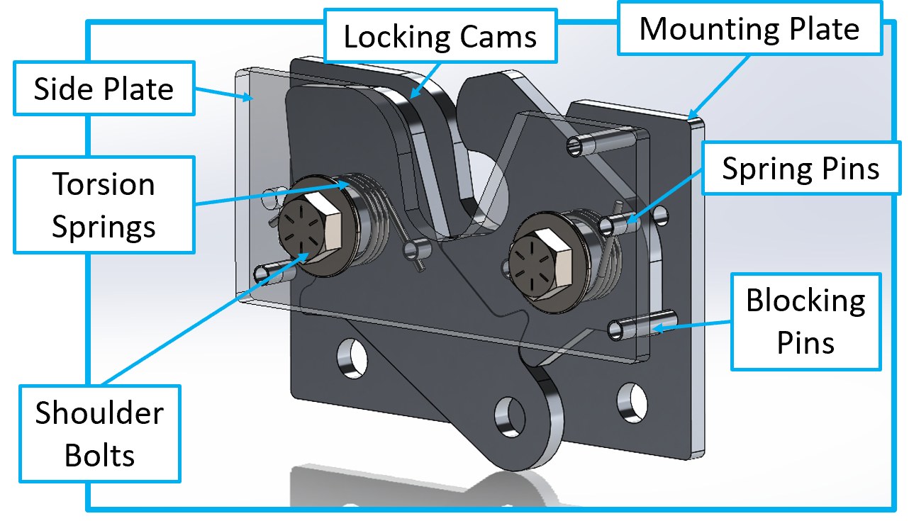 Annotated rotary latch CAD