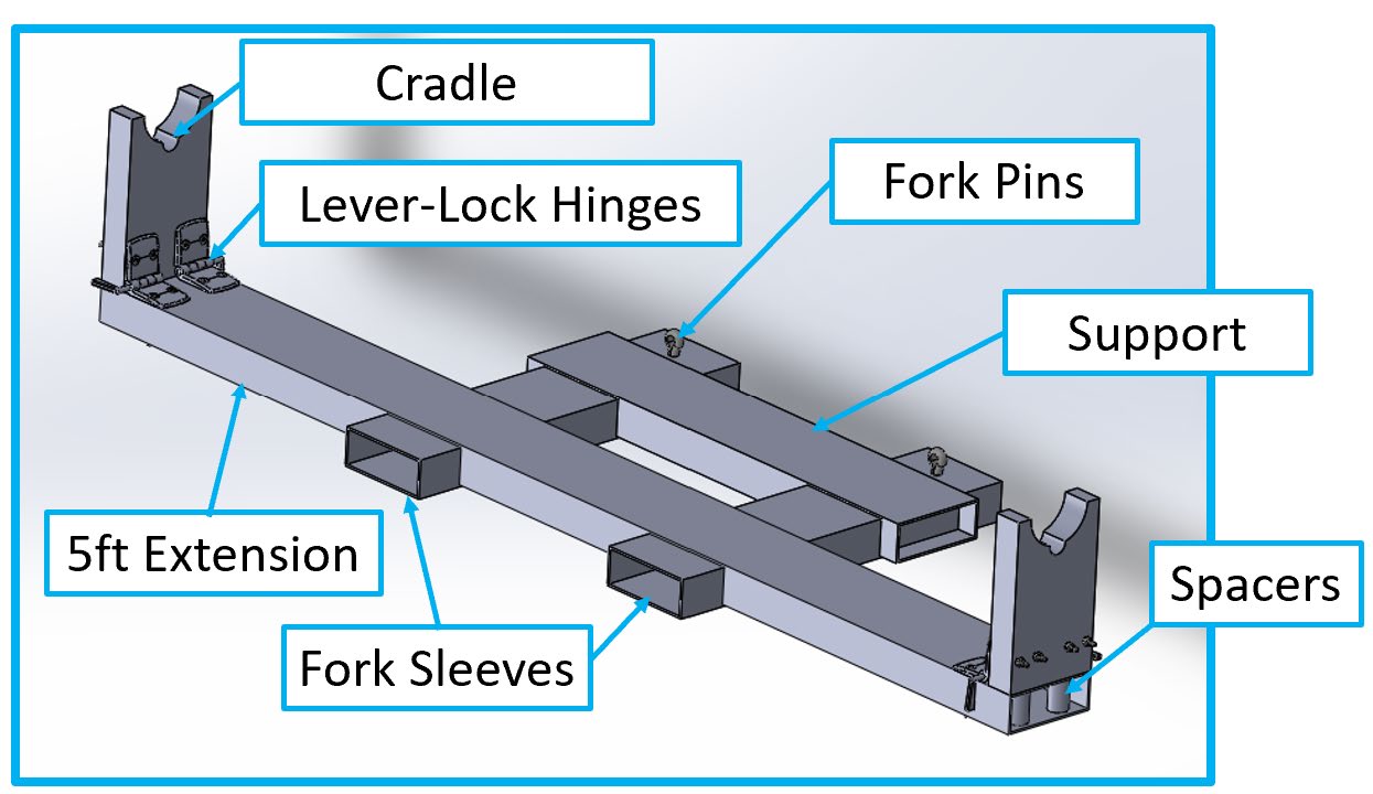 Annotated Genie dolly attachment CAD