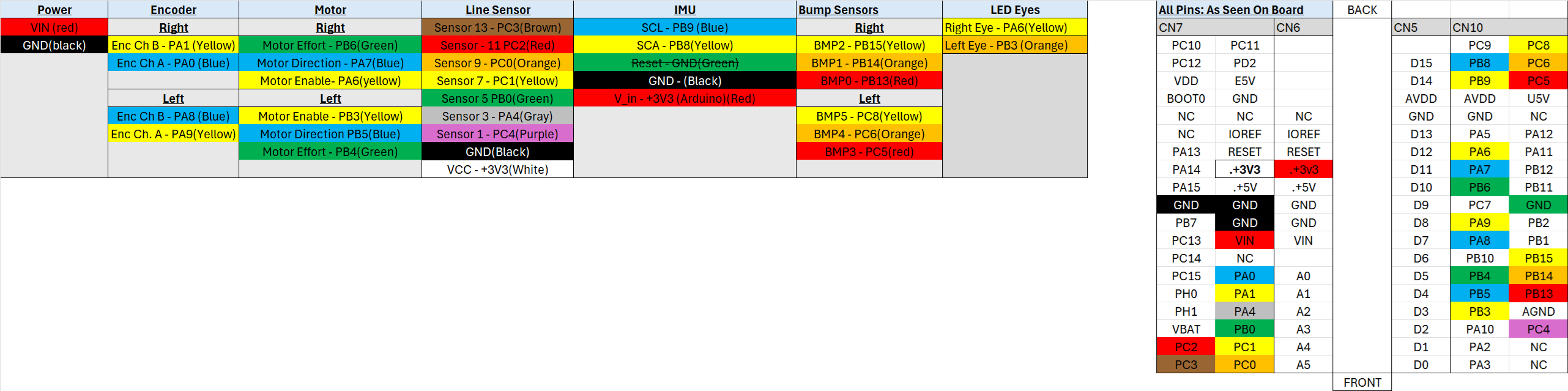 Final Romi wiring diagram
